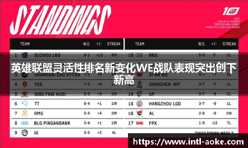 英雄联盟灵活性排名新变化WE战队表现突出创下新高